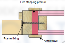 diagram of fire stopping product